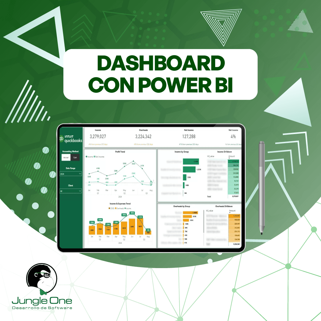 Dashboard avanzado de Power BI mostrando insights de negocio