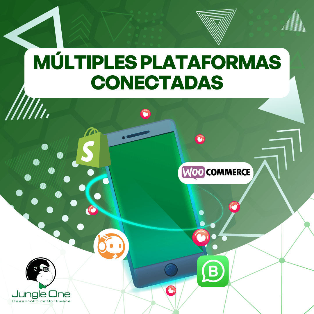 Múltiples plataformas como Shopify, Wordpress, Dropi y WhatsApp conectadas