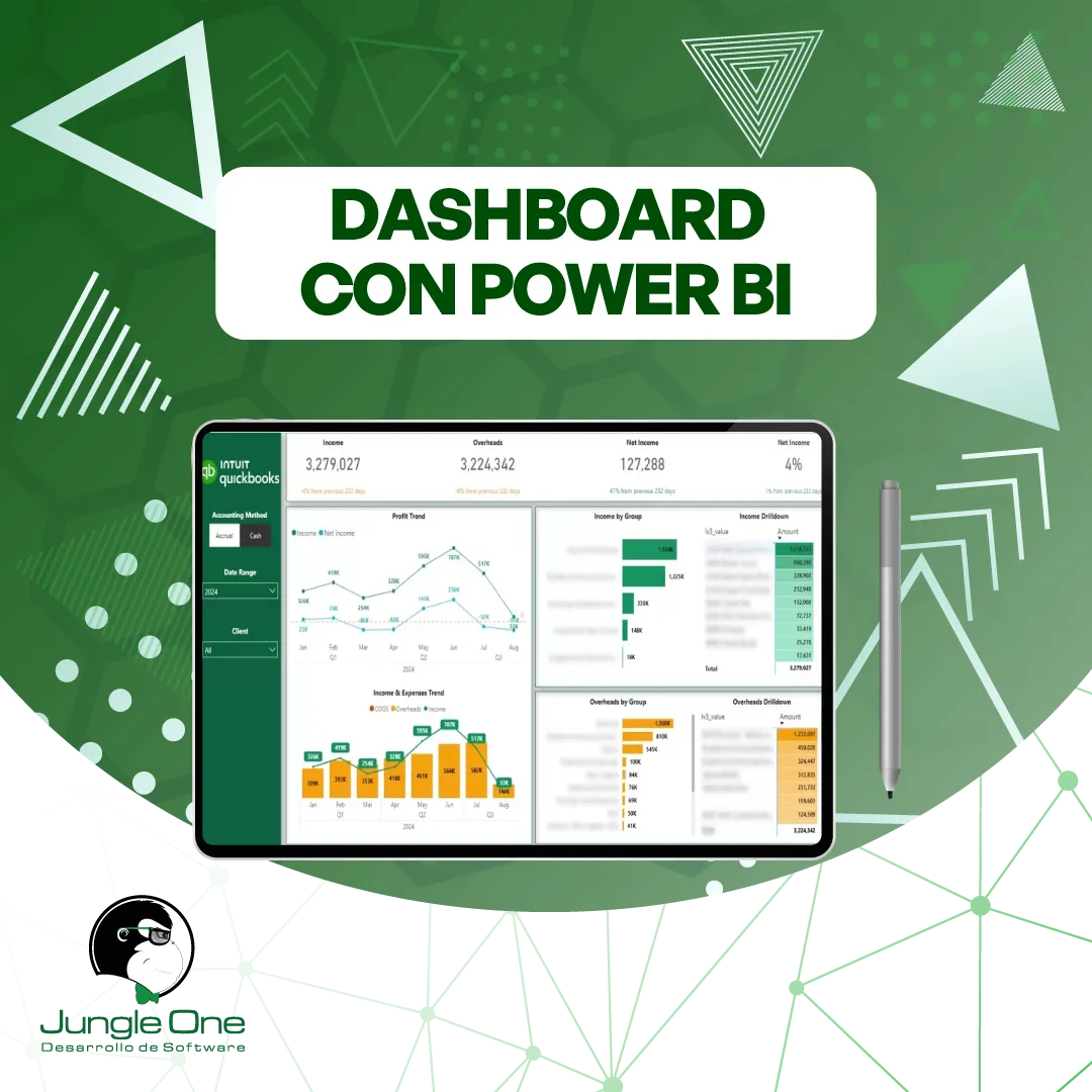 Dashboard avanzado de Power BI mostrando insights de negocio
